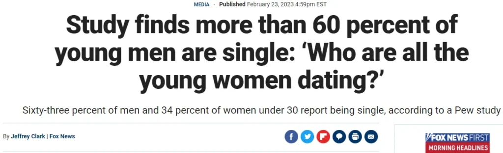 Fox news headline on the Pew single rates among 18-29 men and women