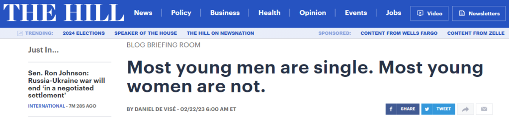 Most young men are single, most young women are not (The Hill)