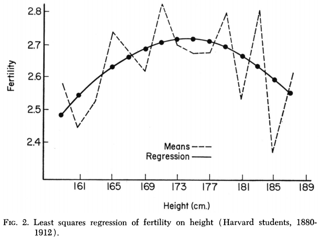 Harvard men's fertility and height